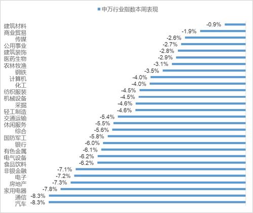 今日股市开盘，市场情绪与经济动态的晴雨表