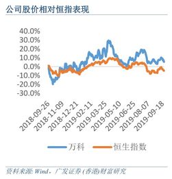 万科企业股份有限公司，稳健发展的房地产巨头与城市化进程的推动者