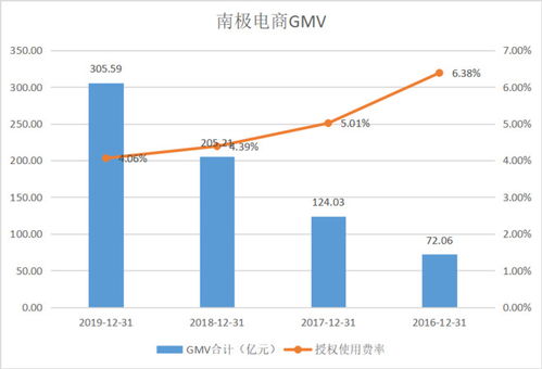 深度解析，股票华联综超，新零售时代的商业巨头之路