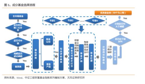 工银平衡基金，稳健投资的智慧选择——深度解析与展望