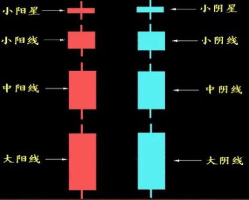 深度解析，探究黄金价格的波动轨迹——以K线图为视角