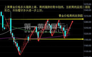 深度解析，探究黄金价格的波动轨迹——以K线图为视角