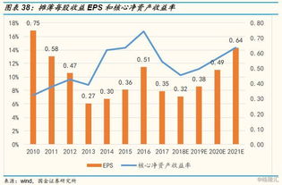 深度解析，300054鼎龙股份，从绩优白马到转型升级的华丽转身