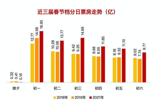 春节临近，A股市场休市安排详解，市场节奏与投资者指南