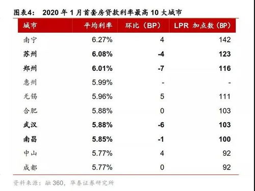 房贷利率重新定价不必再等一年