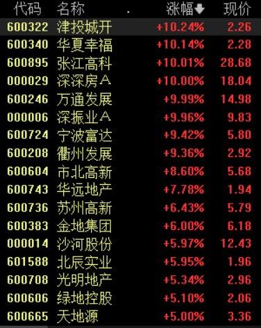 房贷利率重新定价不必再等一年