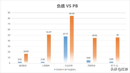 深度解析，罗牛山股票的投资价值与未来展望