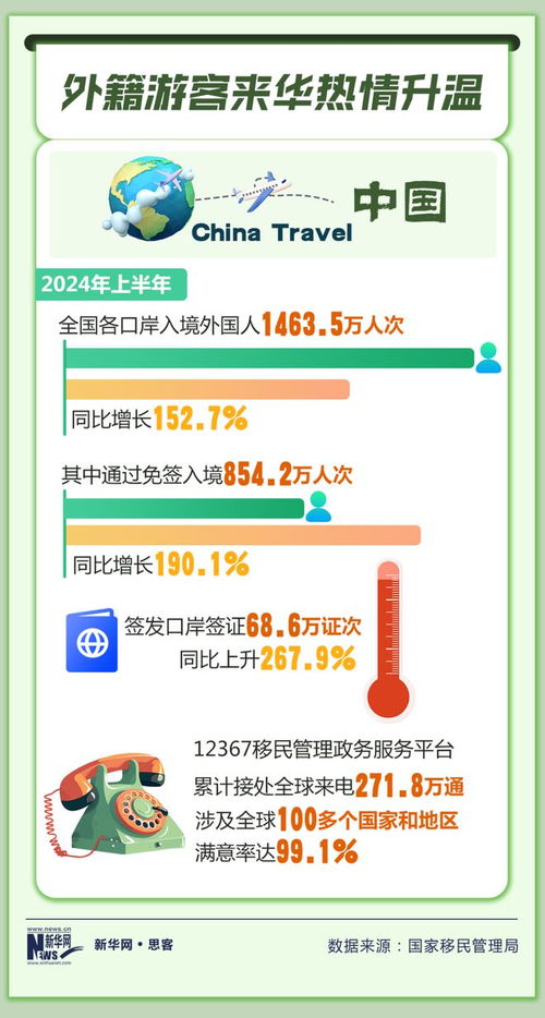 中方将对韩国等9国试行免签，深化互利合作，促进旅游繁荣