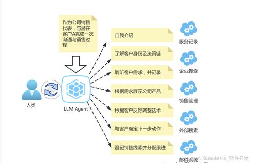 深度解析，大福星行情分析系统的创新与应用价值