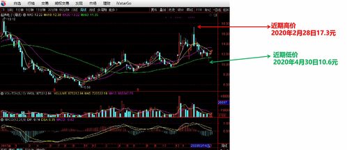 深度解析，大盘股，定义、特点与投资策略