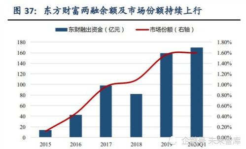 深度解析，大盘股，定义、特点与投资策略