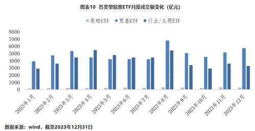 深度解析，债券ETF，资产配置的新趋势与投资工具的智慧选择