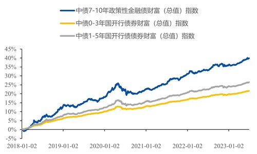 深度解析，债券ETF，资产配置的新趋势与投资工具的智慧选择