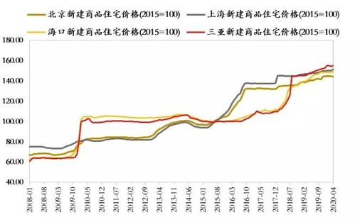 全球视角下的国际金价行情深度解析，趋势、影响因素与未来展望