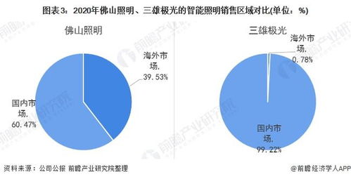 佛山照明，驱动中国照明行业创新的力量——深度解析B股市场中的明珠