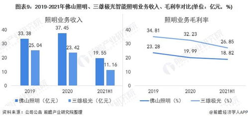 佛山照明，驱动中国照明行业创新的力量——深度解析B股市场中的明珠