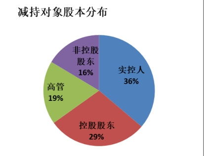 小米集团，理性减持背后的战略抉择与市场解读