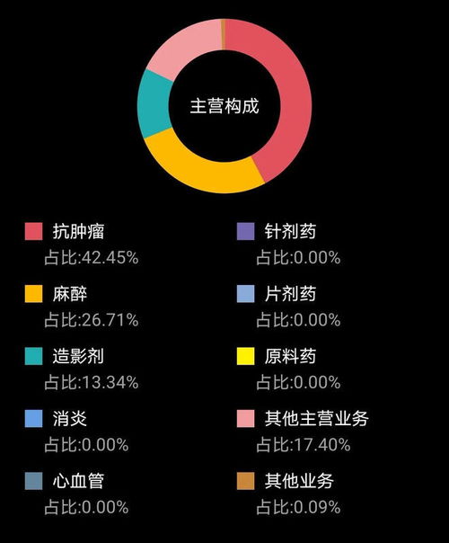 众生药业股票，深度解析与投资前景展望