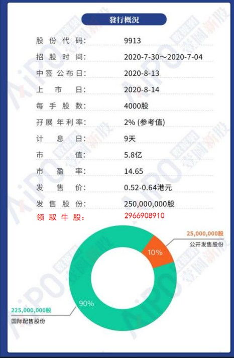 众生药业股票，深度解析与投资前景展望