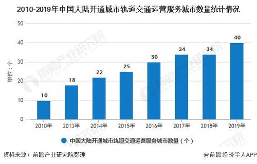 深度解析，大东南股票的投资前景与市场机遇