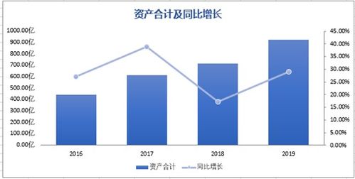 深度解析，股票投资分析的理论与实践——一篇全面论文指南