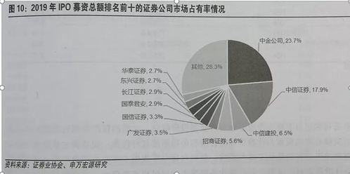 深度解析，股票投资分析的理论与实践——一篇全面论文指南