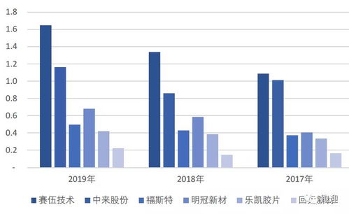 深度解析，股票投资分析的理论与实践——一篇全面论文指南