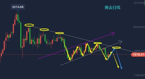 深度解析，黄金市场行情的波动与未来趋势展望