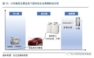 浙江三花股份，创新驱动，引领行业未来——深度解析与展望