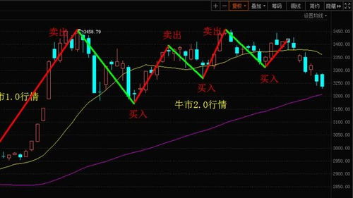 配股，一场投资的双刃剑——解析其利弊与影响