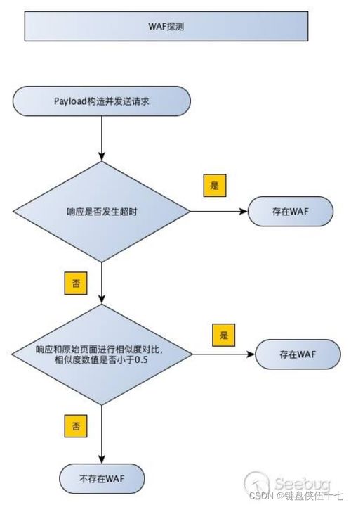 揭秘超级电容，概念、原理与应用的深度探索