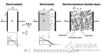 揭秘超级电容，概念、原理与应用的深度探索