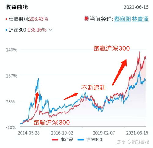 华夏回报混合基金，稳健投资的智慧选择