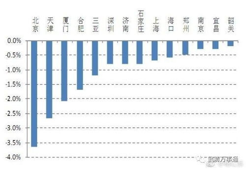 油价或现年内第九降，探究背后的原因与影响分析