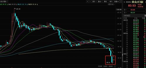 穿越时空的黄金价格历史之旅，一条波动起伏的走势图