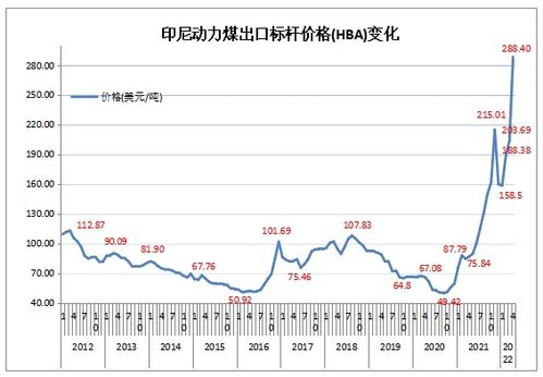 深度解析，探秘动力煤的定义与价值——能源世界中的重要角色