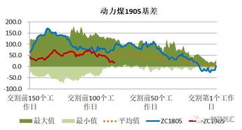 深度解析，探秘动力煤的定义与价值——能源世界中的重要角色