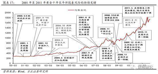 实物黄金交易的全面解析，投资策略与操作流程