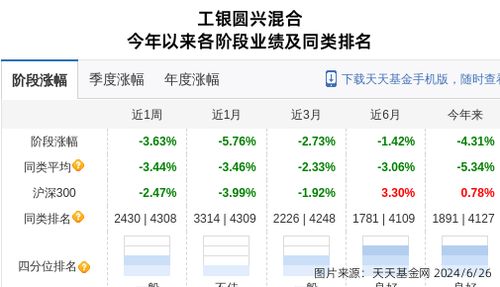 探索金融投资新天地，工银瑞信基金的代码与深度解析