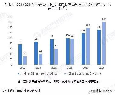 深度解析，达安基因的招股说明书，生物科技领域的创新与未来展望