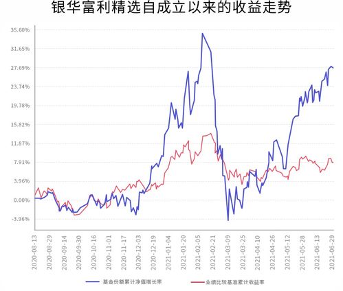 深度解析，银华价值优选基金，挖掘优质资产与稳健投资之道