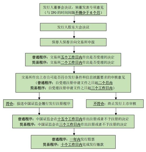 全面解读，创业板交易规则的演变与未来展望