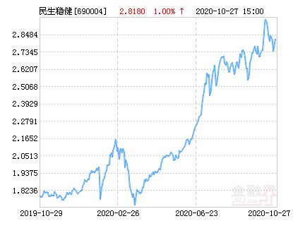 民生加银基金，稳健投资的稳健选择——探索公募基金行业的民生力量