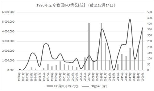 深化新股发行体制改革，推动市场健康稳定发展