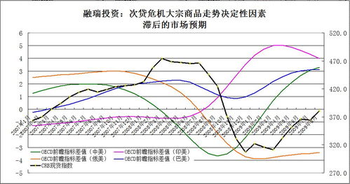 深度解析，大宗商品市场行情的波动与未来趋势