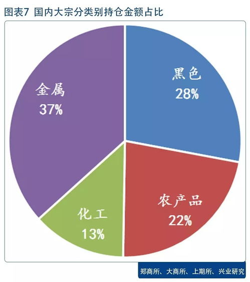 深度解析，大宗商品市场行情的波动与未来趋势