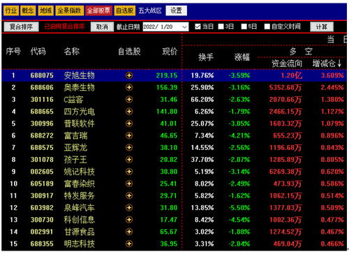 引领投资航向，全面解读指南针股票软件——现代投资者的智慧导航仪