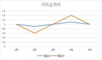 深度解析，000041基金净值波动背后的市场趋势与投资策略