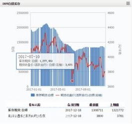 探究白银期货价格波动的深层次分析，市场趋势、全球经济与风险因素