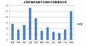 欧浦钢铁网，中国钢铁电商巨头的崛起与转型之路